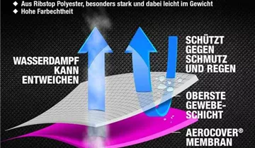 Aerocover Schutzhülle für Ampelschirm 250x85 cm