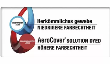 Aerocover Schutzhülle für Ampelschirm 250x85 cm